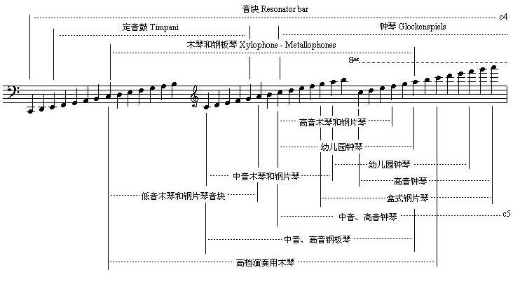 音域配套规则,我们可以发现,它并非人们想象的那样简单,只是各小孩玩
